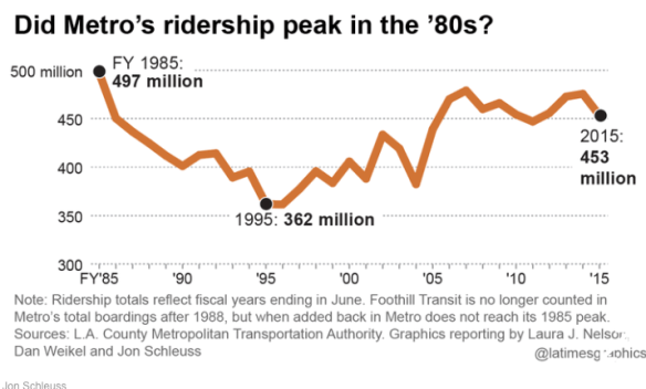 The Times' chart. (C) 2016 Los Angeles Times