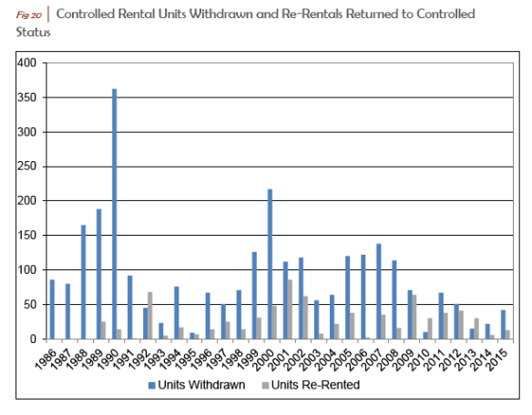 Fig 20 2015 Rent Board Rpt